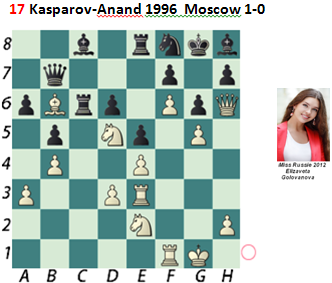 Puzzle 17  Kasparov-Anand