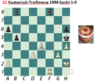 Puzzle 21  Kosteniuk-Trofimova