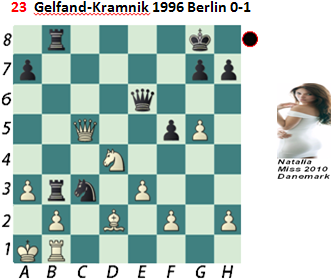 Puzzle 23  Gelfand-Kramnik