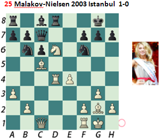 Puzzle 25  Malakov-Nielsen