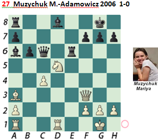  Puzzle 27 Muzychuk M.-Adamowicz 2006   1-0