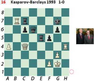 Puzzle 16  Kasparov-Barclays